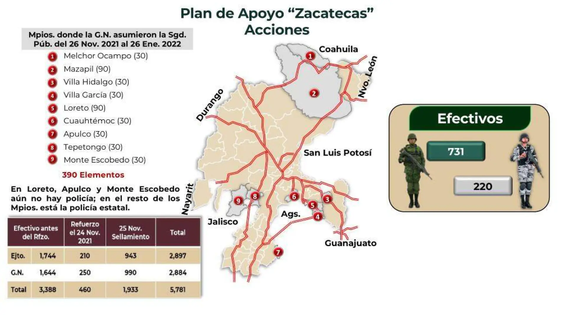 infografía guardia nacional en municipios